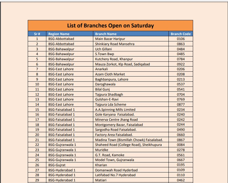 Allied Bank Branches List